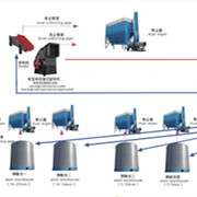 鑫金山獨創水泥企業“一機兩用、兩線并用”工藝